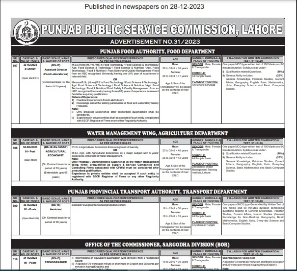 PPSC JOBS 2023