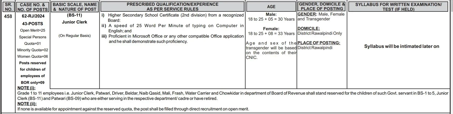 Junior Clerk (BS-11) in Rawalpindi Revenue Department performing administrative tasks